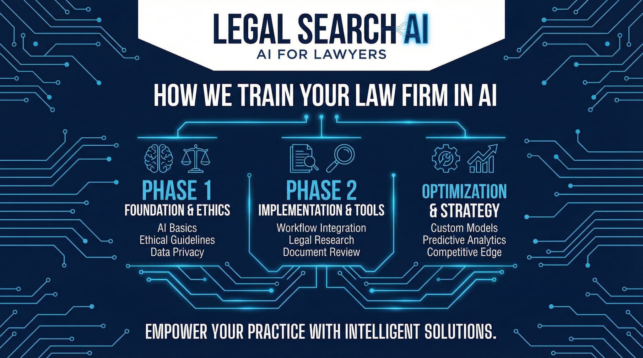 How we train your legal team in AI