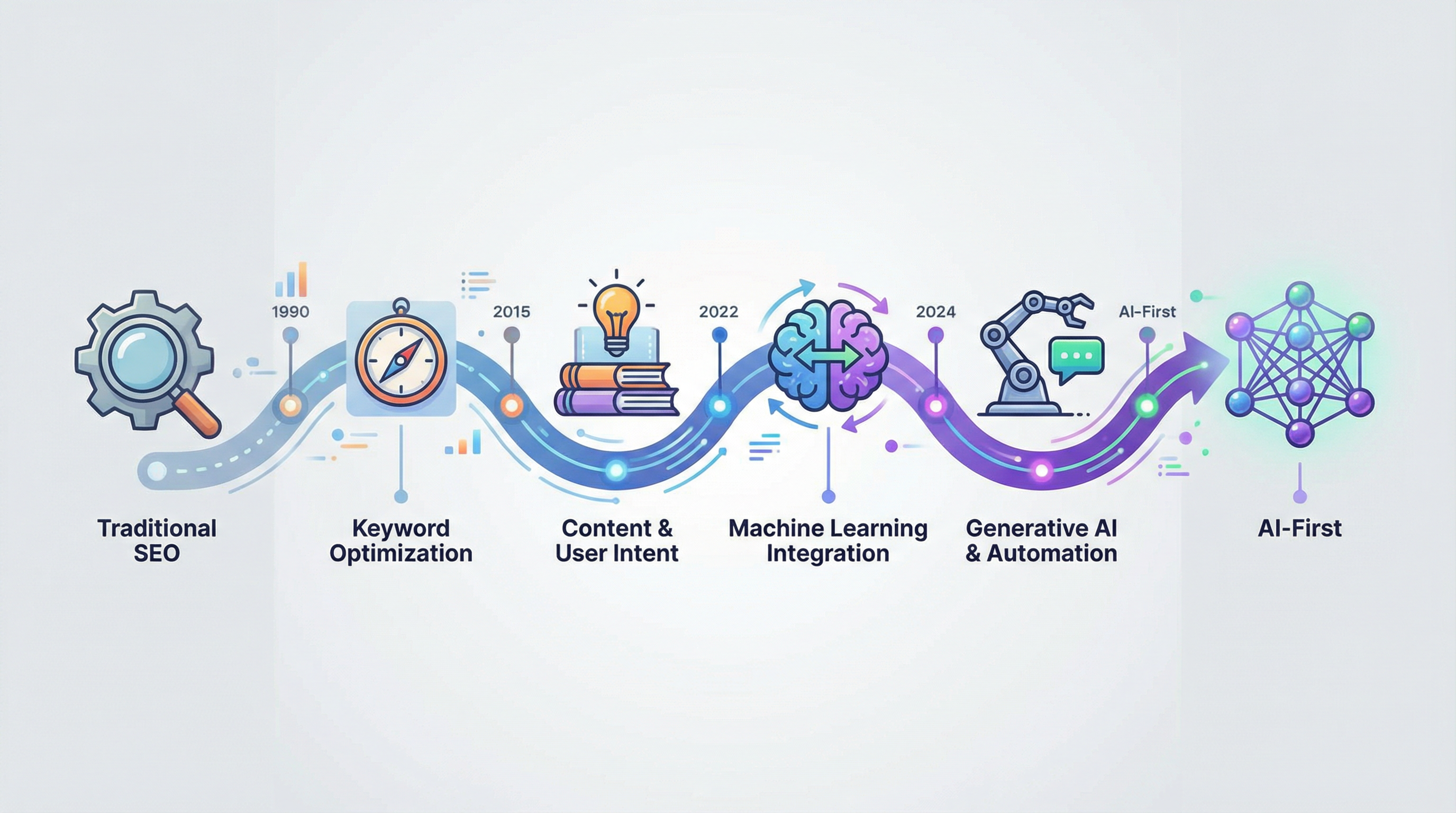 The evolution from SEO to GEO for law firms
